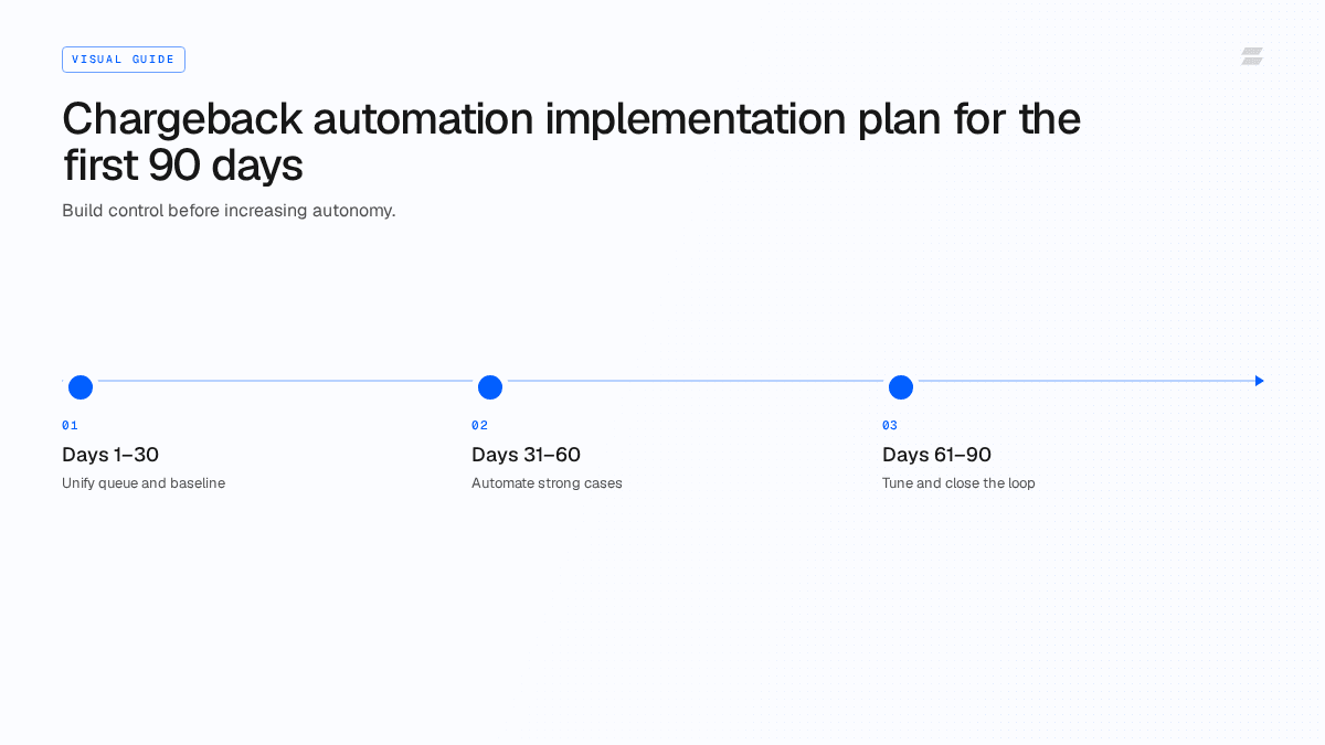 FAQ on chargeback automation compatibility with Stripe, Shopify, and other payment processors