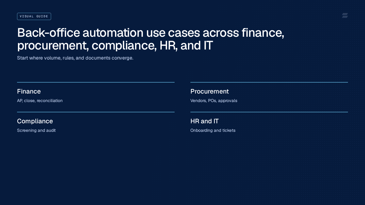 Comparison of RPA, iPaaS, and AI agents as approaches to back office automation