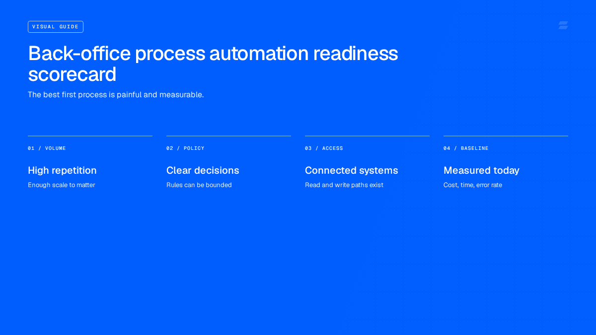 Checklist of what enterprises should look for in back office automation software